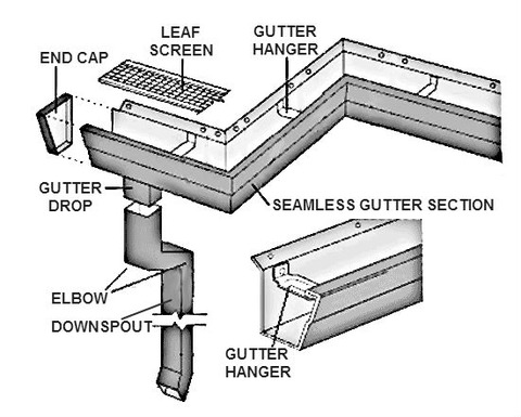 gutter-diagram