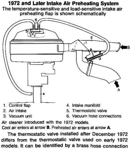 PreheatVacFlaps